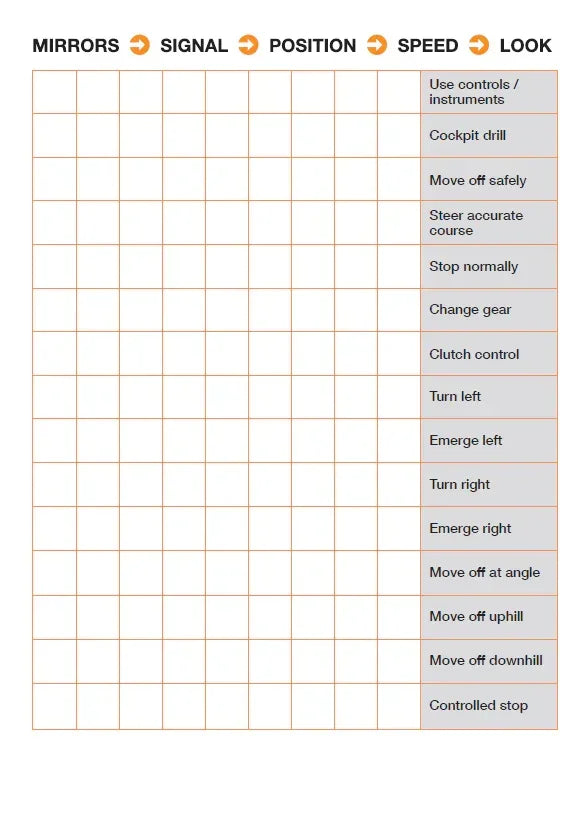 Driving instructor lesson planning grid with MSPSL checklist for ADI Part 3 training