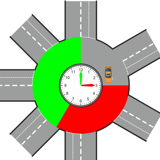 ADI Part 3 Roundabouts ADI Standards Check including Mini and Spiral - Driver Training Ltd