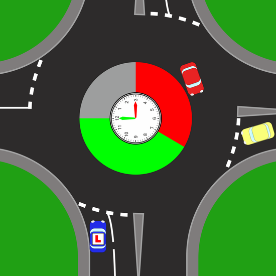 ADI Part 3 Roundabouts ADI Standards Check including Mini and Spiral - Driver Training Ltd