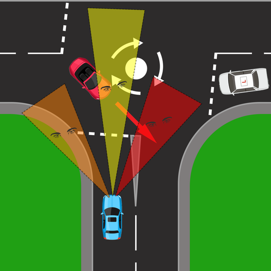 ADI Part 3 Roundabouts ADI Standards Check including Mini and Spiral - Driver Training Ltd