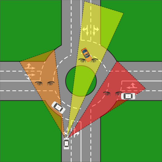 ADI Part 3 Roundabouts ADI Standards Check including Mini and Spiral - Driver Training Ltd